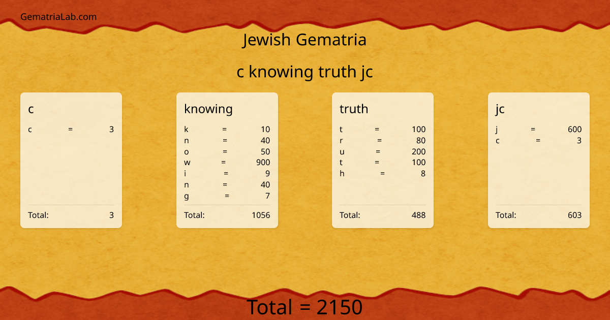 c knowing truth jc in jewish Gematria